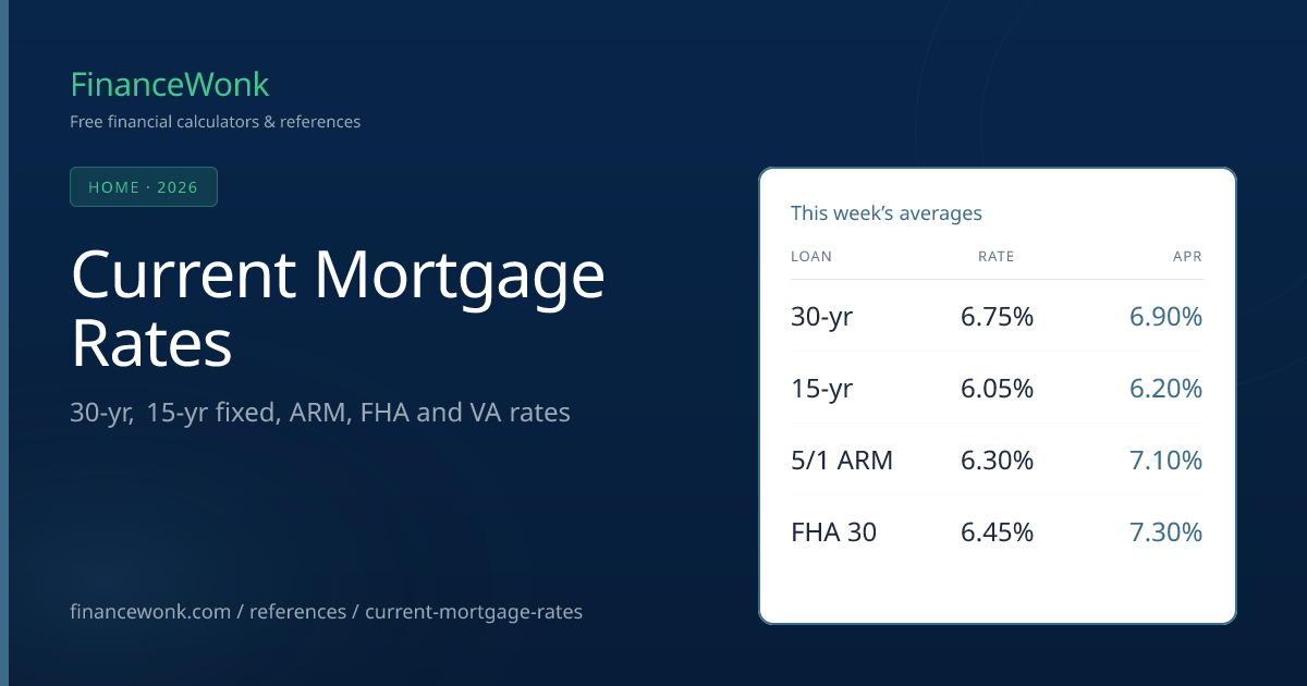 Mortgage Rates by Loan Type & Credit Score 2026 — Fixed, ARM, VA & FHA ...