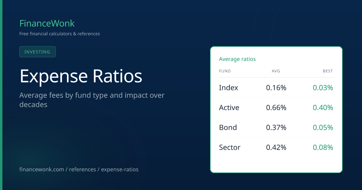 What Is a Good Expense Ratio? — 2026 Benchmarks by Fund Type | FinanceWonk