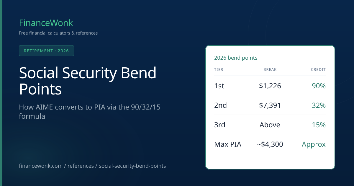 What Are Social Security Bend Points? 2026 Formula & History Table ...